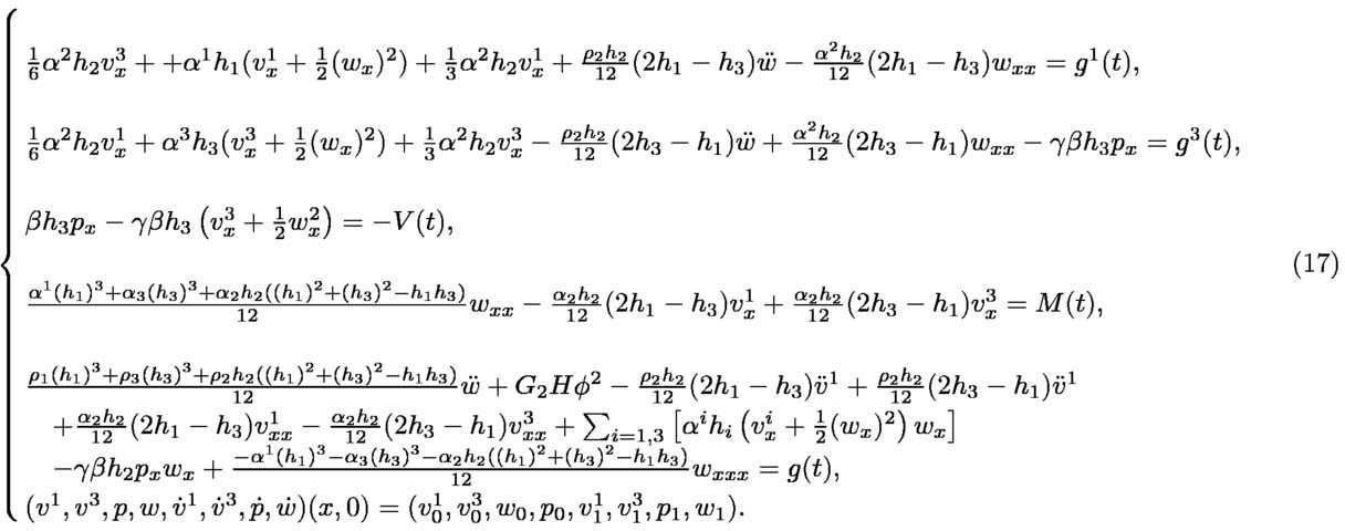 Nonlinear Modeling And Preliminary Stabilization Results For A Class Of Piezoelectric Smart Composite Beams