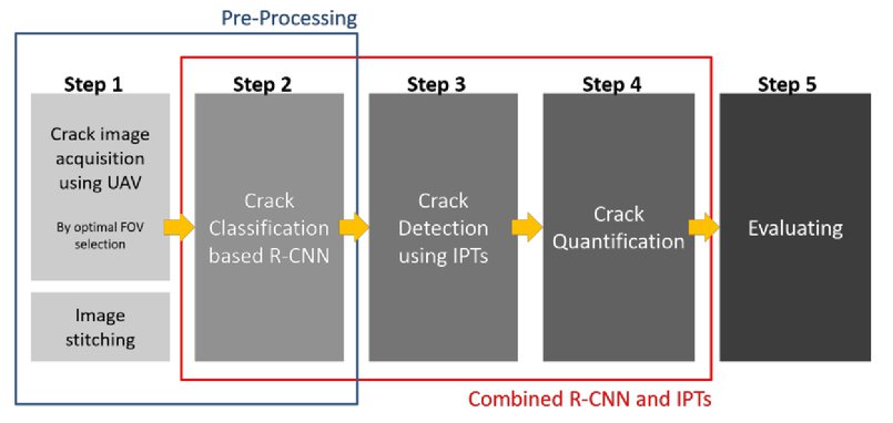 Crack Detection Matlab Code For Convolution