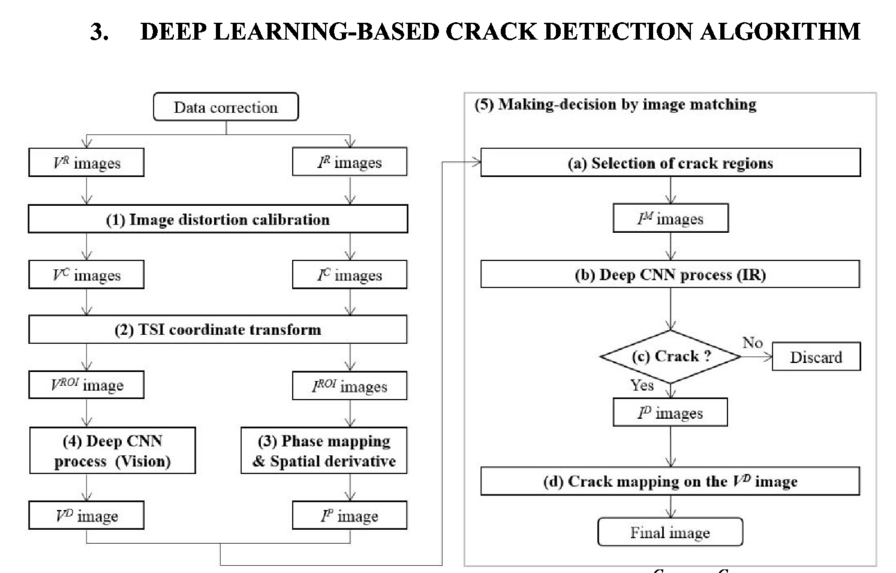 crack detection matlab coder
