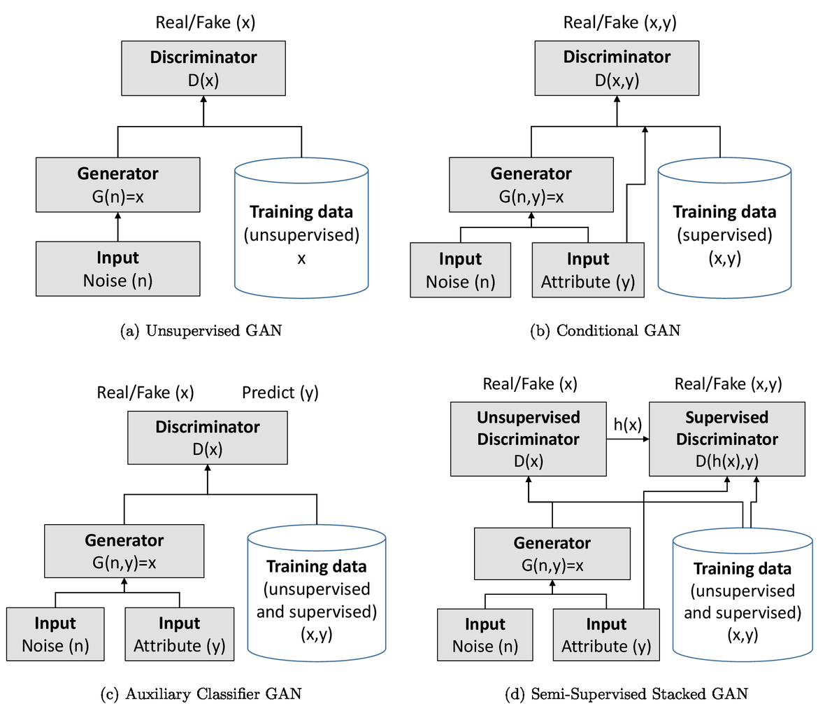 Generative Adversarial Networks For Ground Penetrating Radar In Hand Held Explosive Hazard Detection