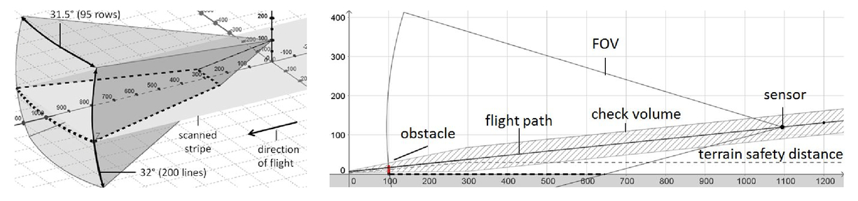 Niag Dve Flight Test Results Of Lidar Based Dve Support Systems