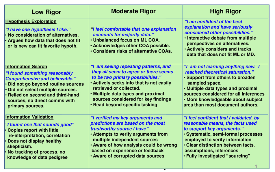 Reexamining Computational Support For Intelligence Analysis - 