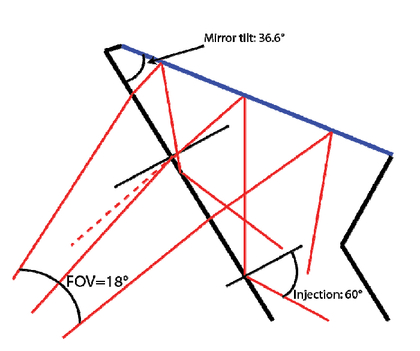 Understanding Waveguide-based Architecture And Ways To Robust 