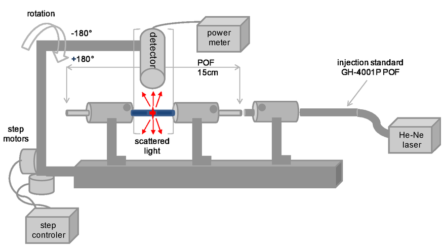 Pof Down Detector