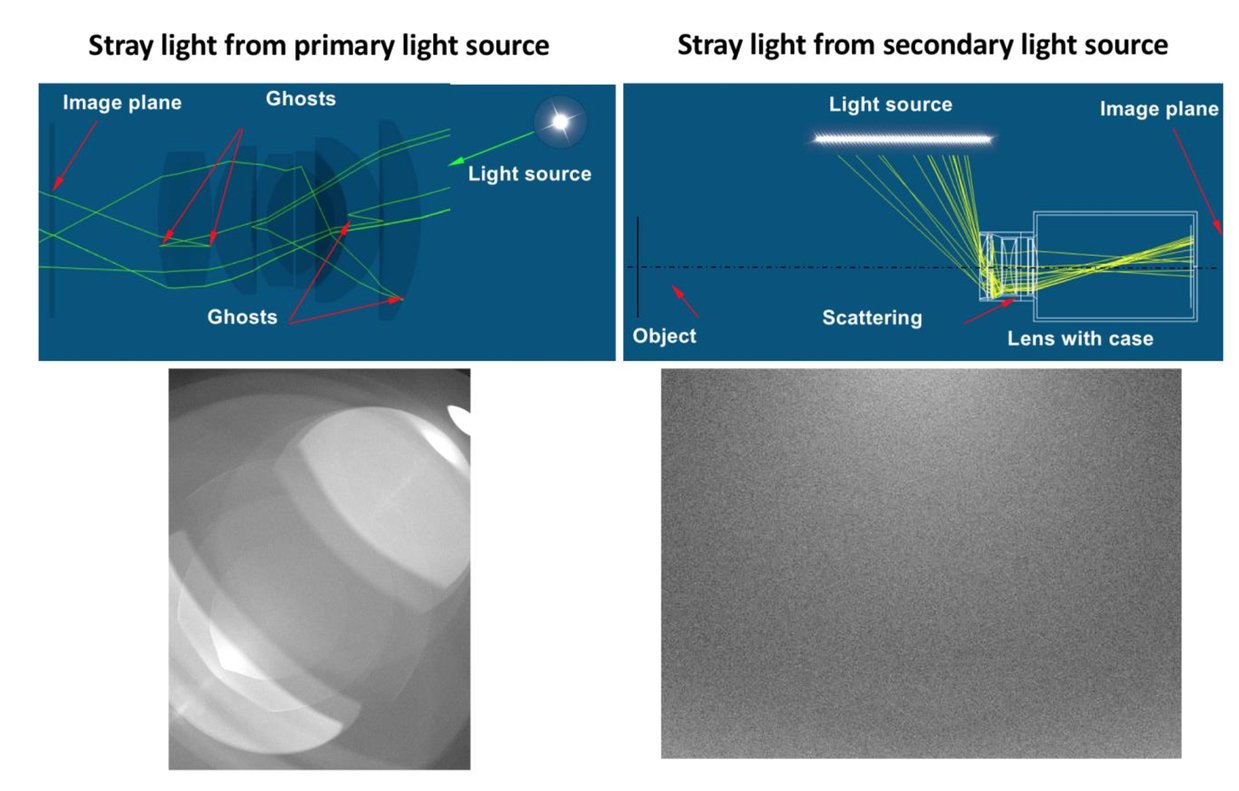 Use of computer graphics methods for efficient stray light analysis in  optical design
