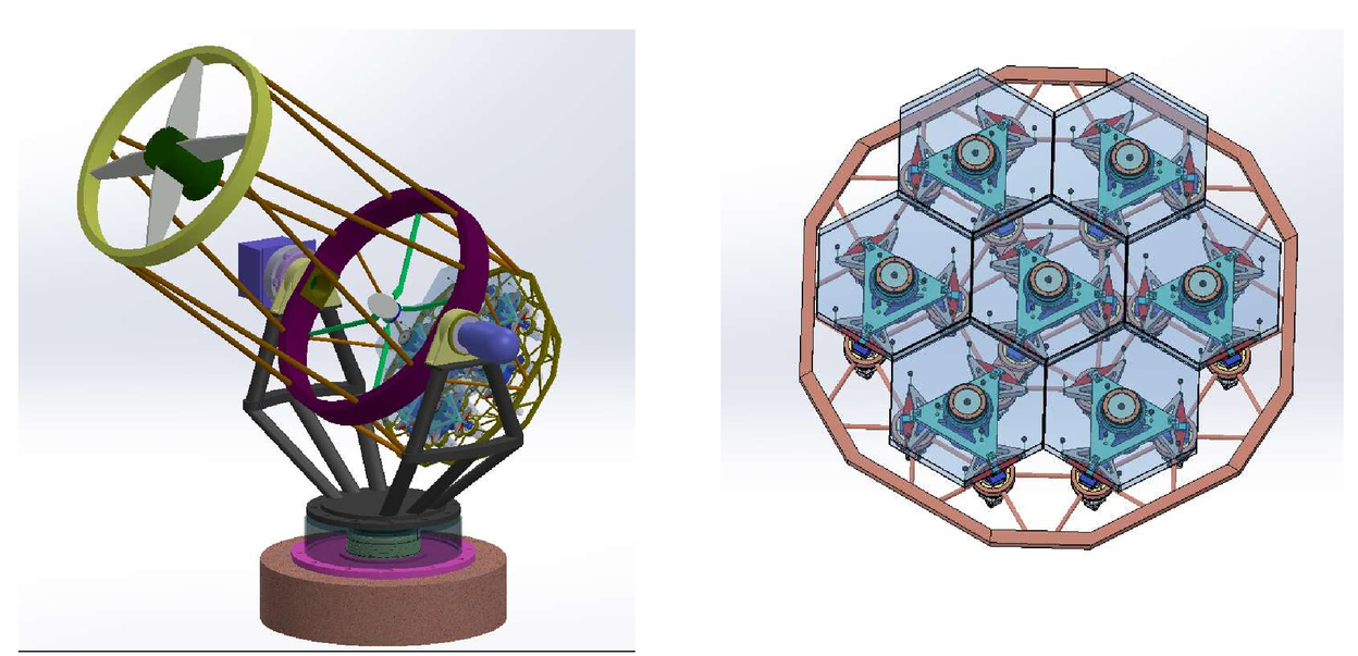 Segmented fashion telescope