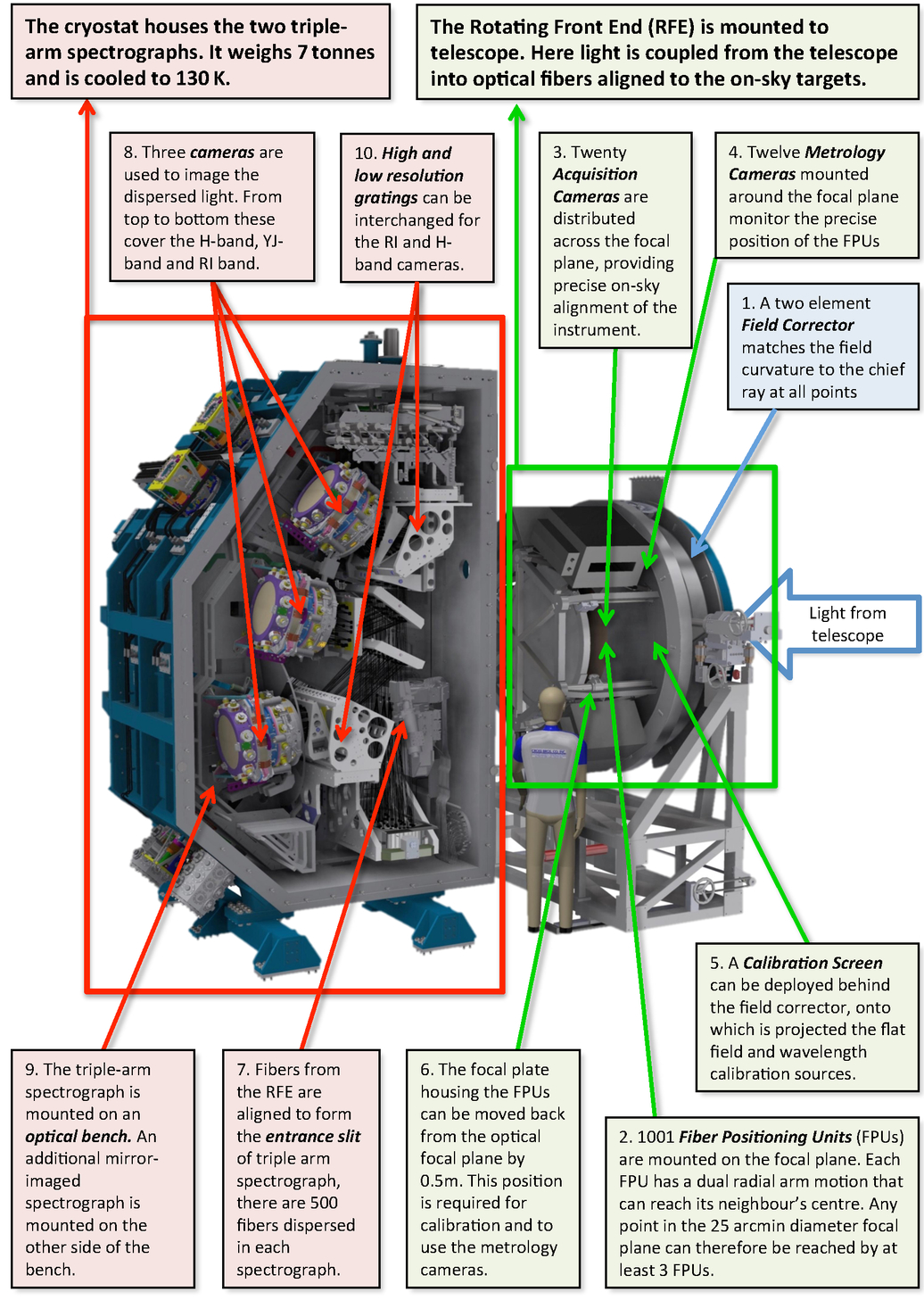 Rising Moons An Update On The Vlt S Next Multi Object Spectrograph As It Begins To Grow