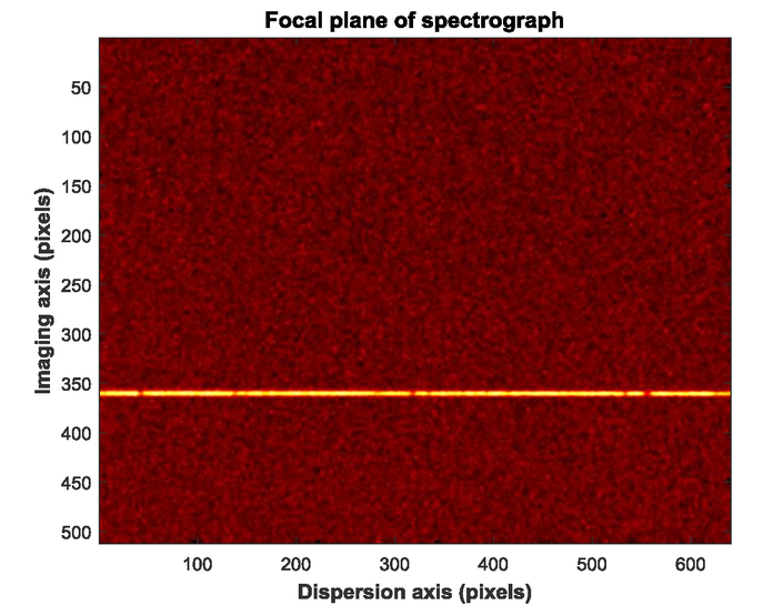 Nǝsie A Fiber Fed Near Infrared Spectrograph For Tigre Telescope