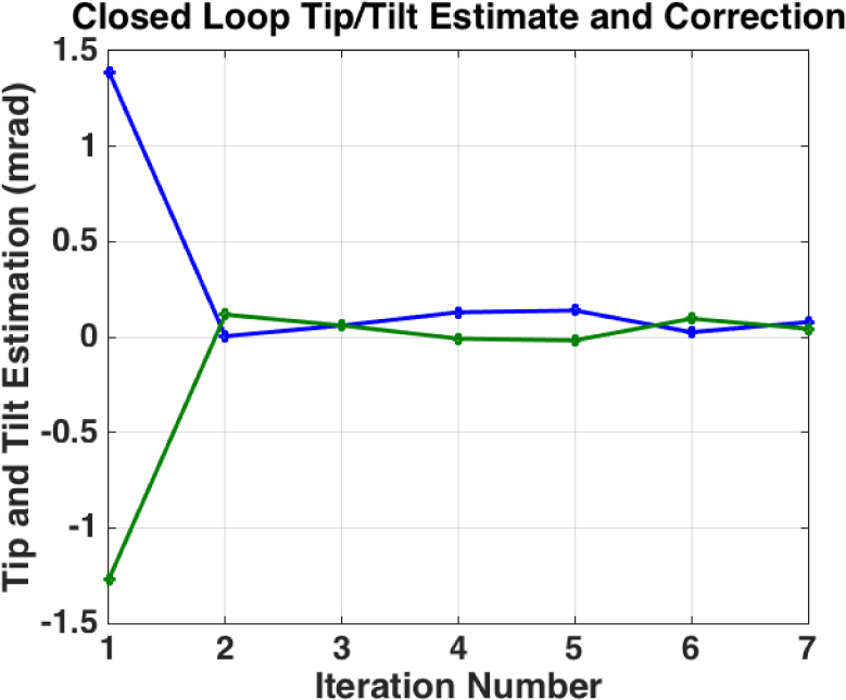 A simple, dual knife-edge test for phasing segmented aperture space  telescopes