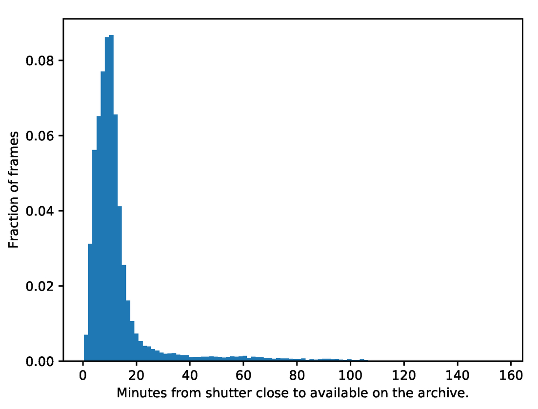 Real Time Processing Of The Imaging Data From The Network Of Las Cumbres Observatory Telescopes Using Banzai