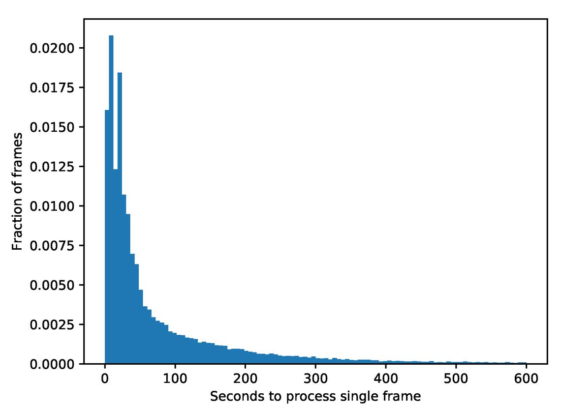 Real Time Processing Of The Imaging Data From The Network Of Las Cumbres Observatory Telescopes Using Banzai