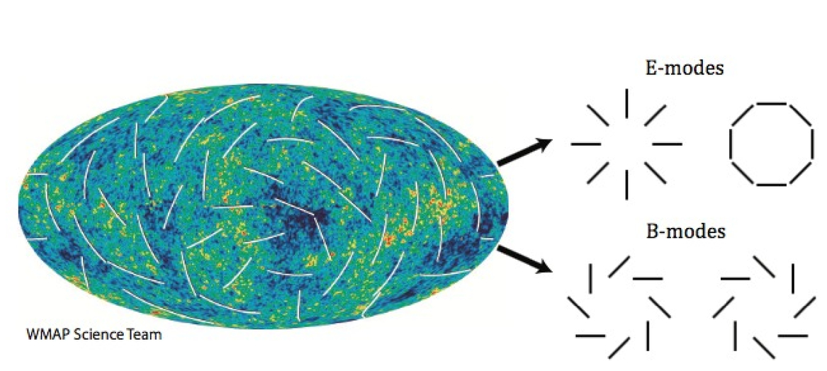 Polarization Primer