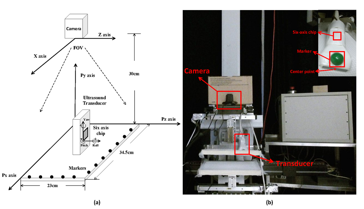 Ultrasound Transducer Tracking System For Correlation Of Masses In Combined X Ray And Manual Breast Ultrasound Imaging