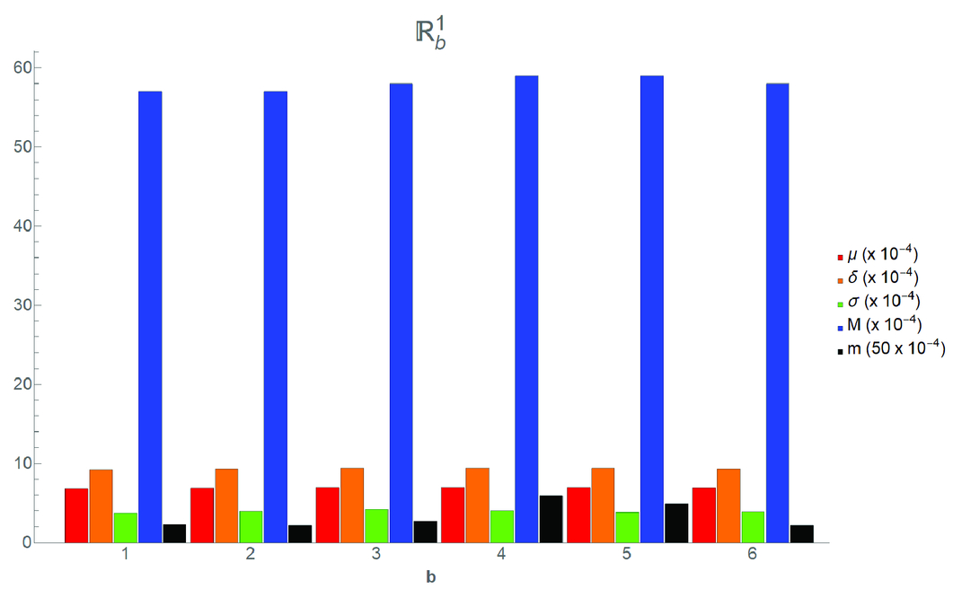 Artificial Neural Network To Predict The Refractive Index Of A Liquid Infiltrating A Chiral Sculptured Thin Film