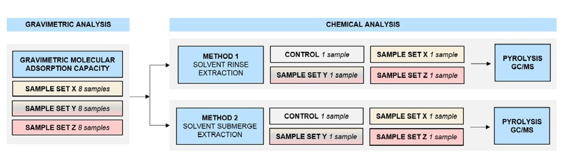 Download Preliminary Testing Of Nasa S Molecular Adsorber Coating Technology For Future Missions To Mars