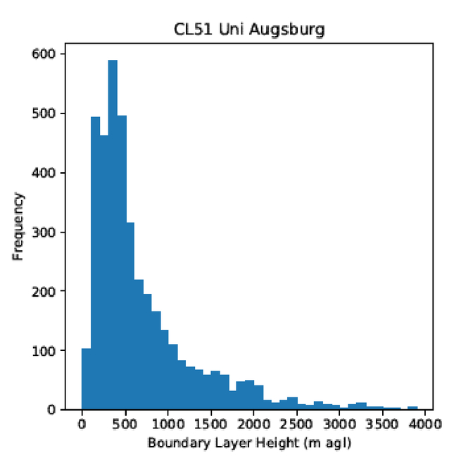 Keyword Stats 2020-10-22 at 20_12_15