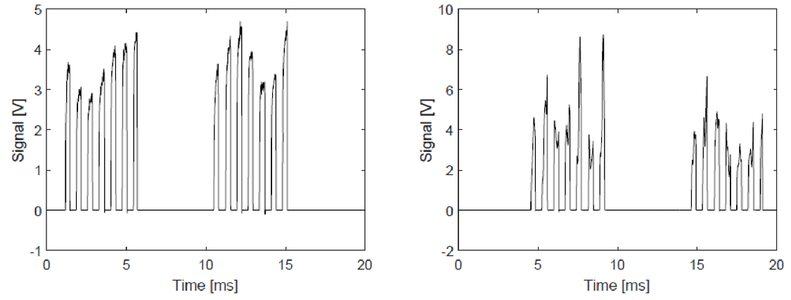 Review and prospects of optical countermeasure technologies