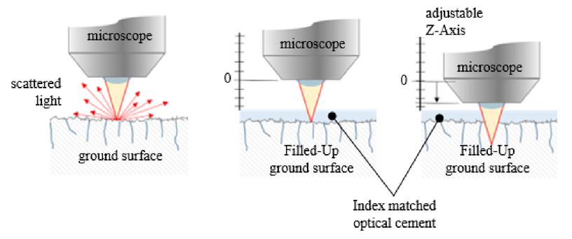 Filled Up Microscopy Fum A Non Destructive Method For - 