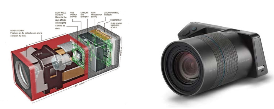 a) Lytro Illum camera. (b) Lab-designed camera. (c) Raytrix camera.