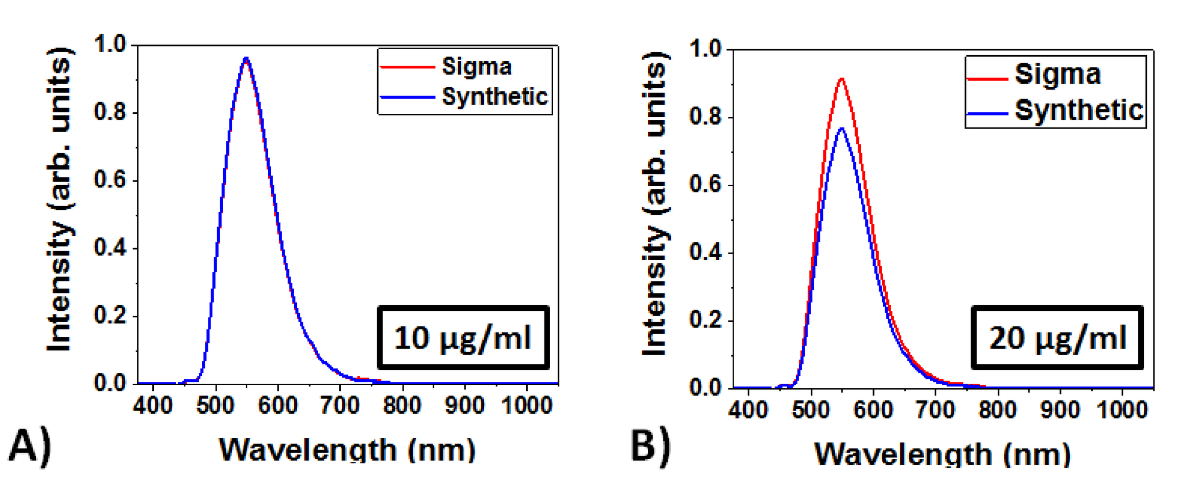 Characterization Of Photophysical Properties Of Curcumin For Theranostics Of Neurodegenerative Diseases