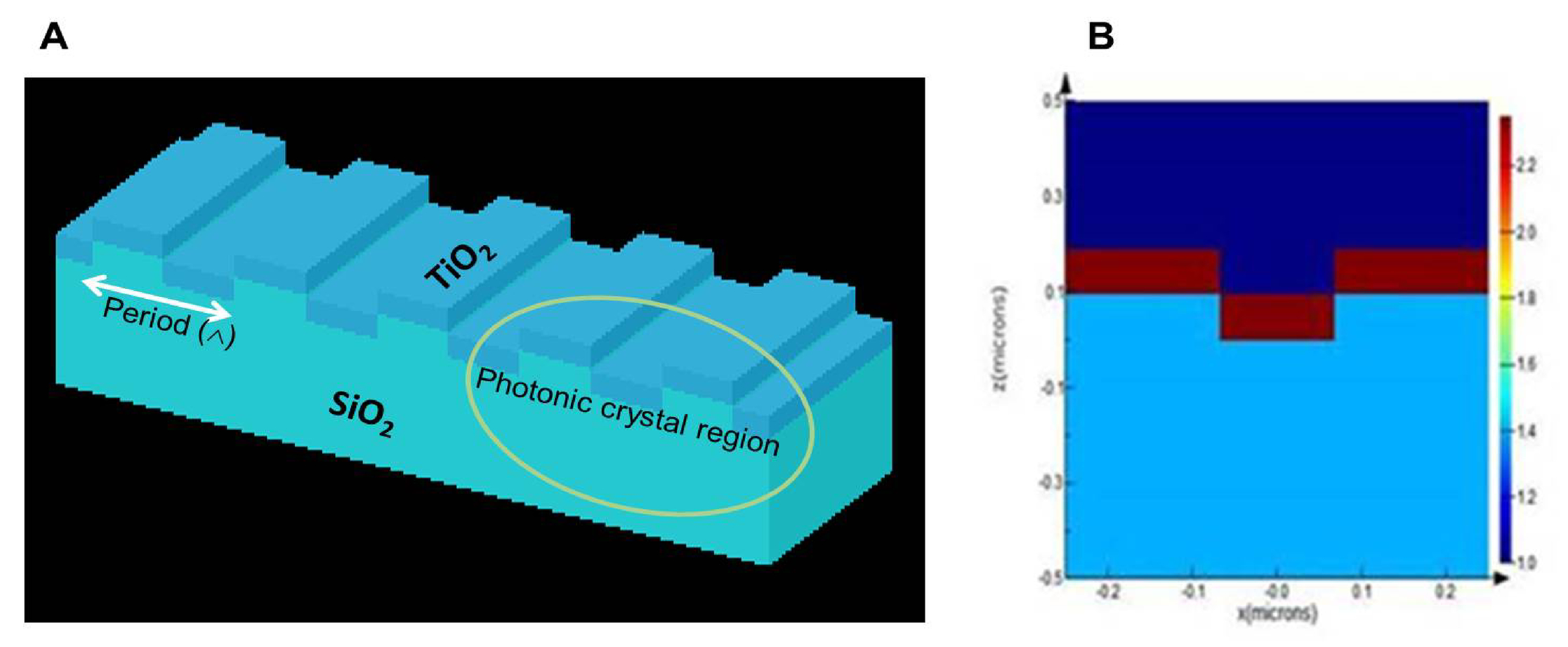 fdtd photonic crystal