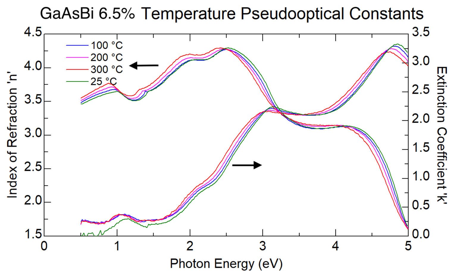 Optical Property Comparison Of Gaasbi And Tlgaas Measured By Variable Angle Spectroscopic Ellipsometry