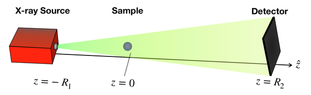 Quantitative Phase Retrieval Of Heterogeneous Samples From Spectral X Ray Measurements