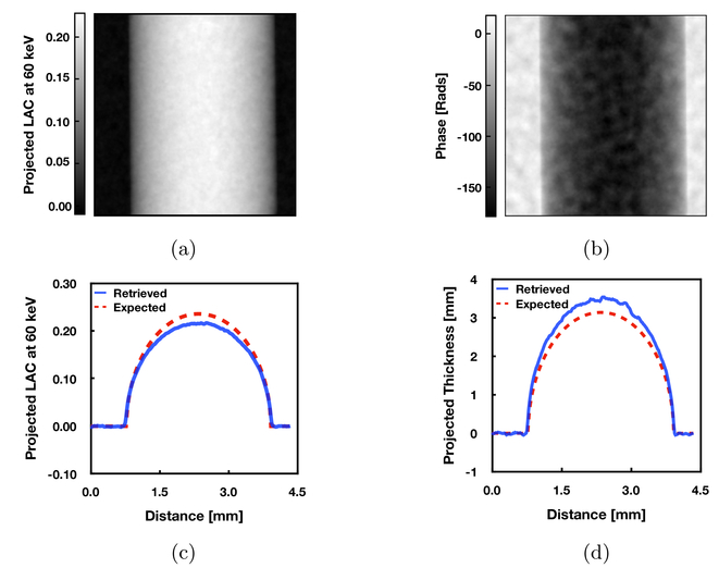 Quantitative Phase Retrieval Of Heterogeneous Samples From Spectral X Ray Measurements