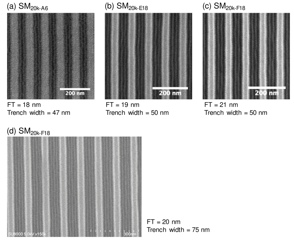 Post Polymerization Modification Of Ps B Pmma For Achieving Directed Self Assembly With Sub 10nm Feature Size