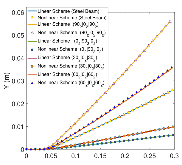 2.2 Linear And Nonlinear Relationsmr. Mac