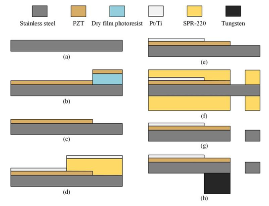 A High Sensitivity Piezoelectric Mems Accelerometer Based On