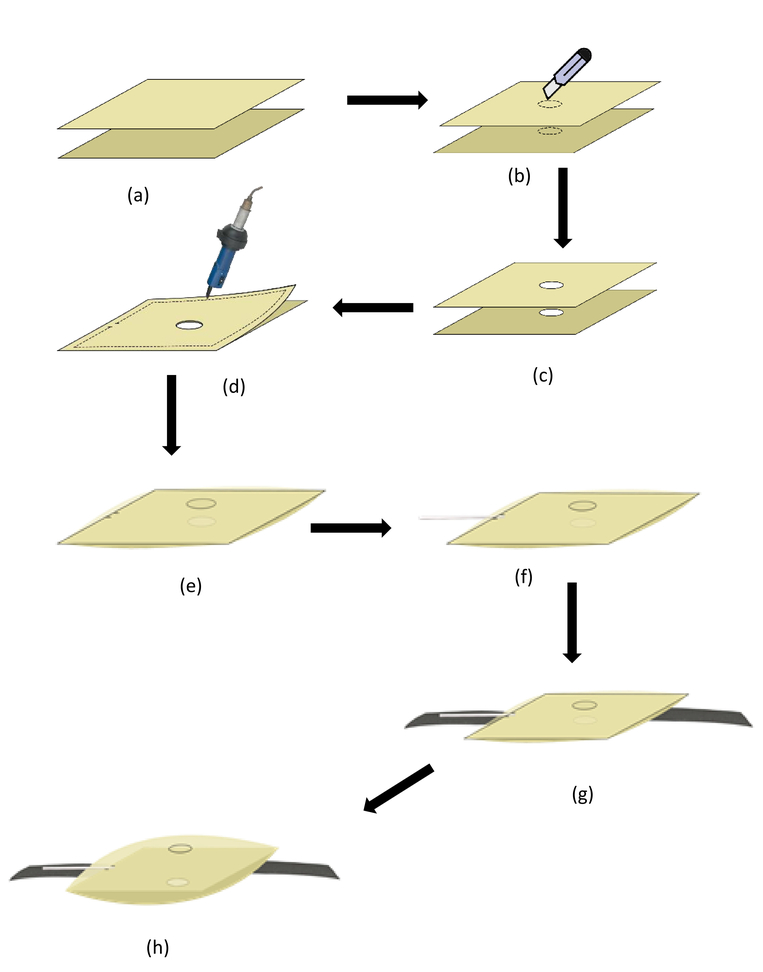 Design of a flexible endotracheal tube holder device and study of its  effect on cutaneous blood flow in the skin using laser Doppler velocimetry