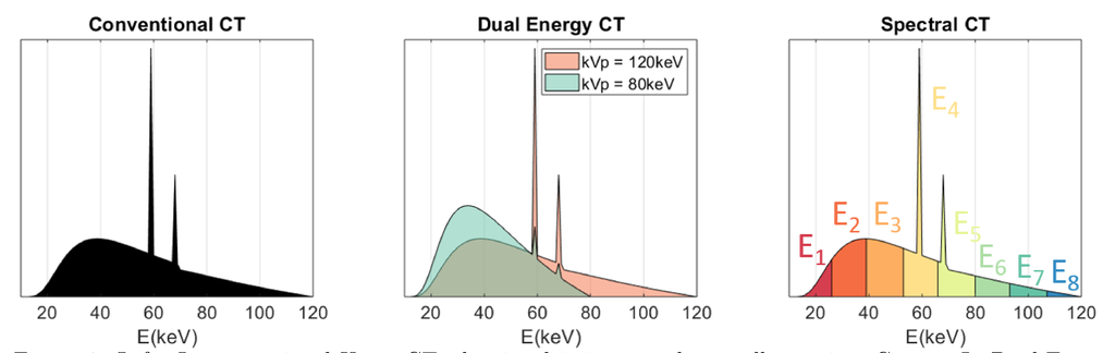 Effective atomic number