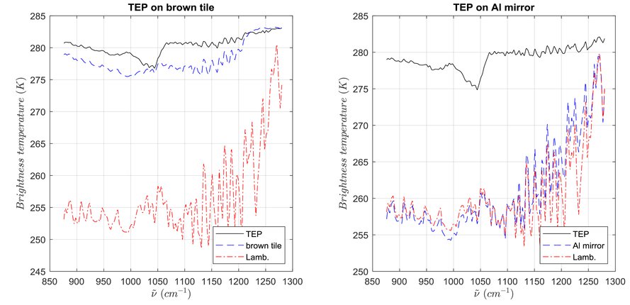 Passive Lwir Hyperspectral Imaging Of Surfaces Contaminated By Cwa Droplets