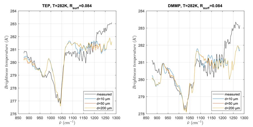 Passive Lwir Hyperspectral Imaging Of Surfaces Contaminated By Cwa Droplets