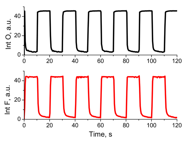 Deep Silicon Plasma Etching Selection Of Processes For Different Applications