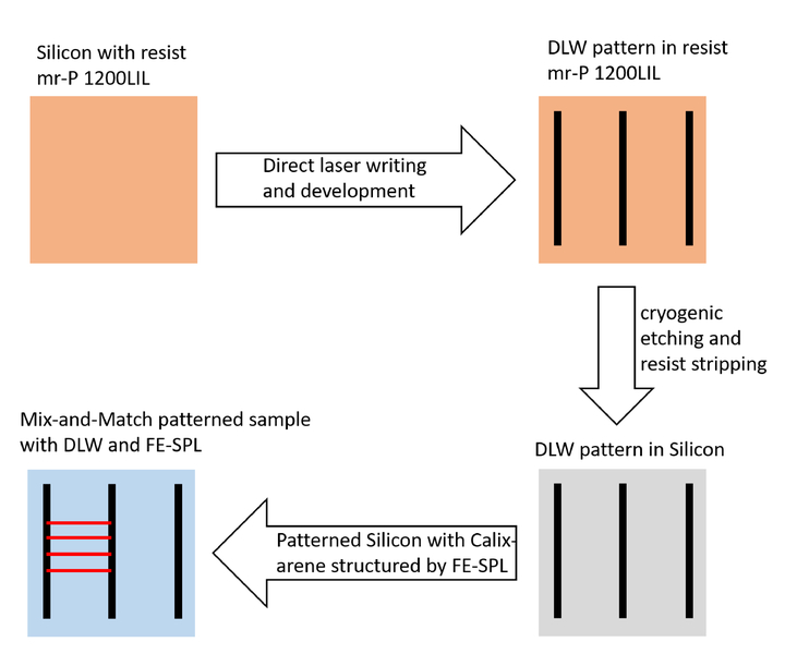 Nanopositioning and Nanomeasuring Machine