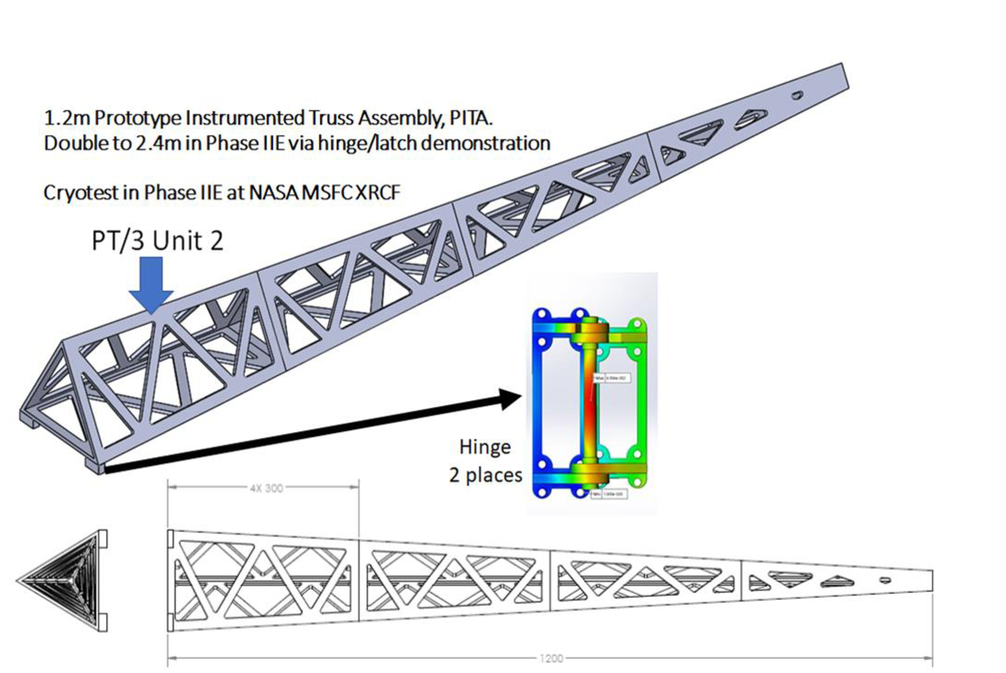 Near Zero Cte 3d Printed Robosic Deployable Truss Core Structures With Active Precision Adjustment