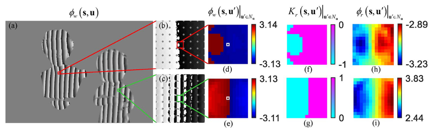 Using Wrapped Phases For Light Field Three Dimensional Imaging