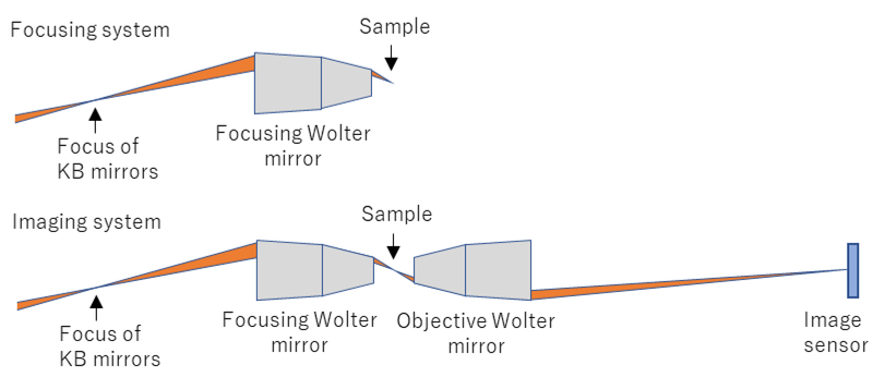 wolterミラー クリアランス