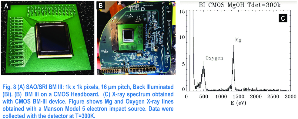 Smallsat Solar Axion And Activity X Ray Imager Ssaxi