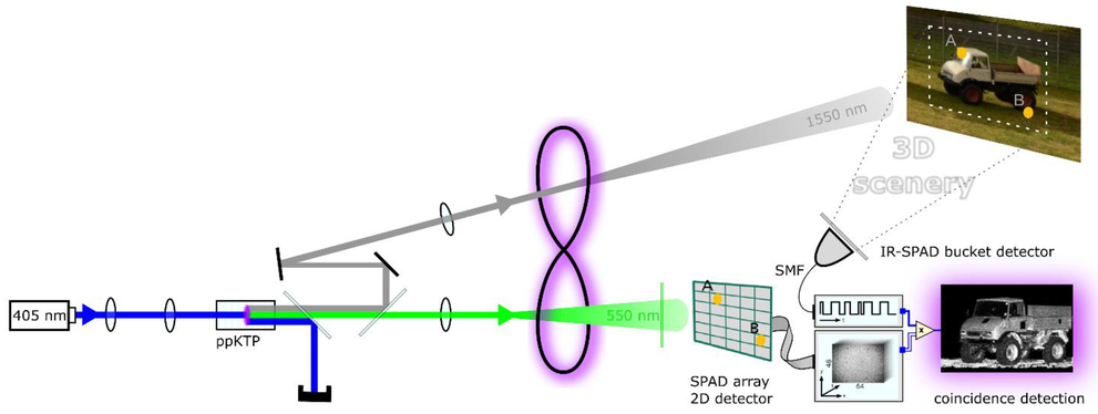 Quantum face recognition protocol with ghost imaging