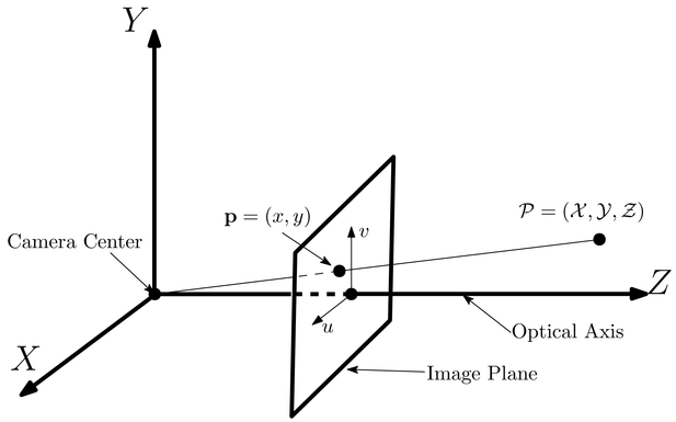 Investigation Of Moving Objects Through Atmospheric Turbulence From A Non Stationary Platform