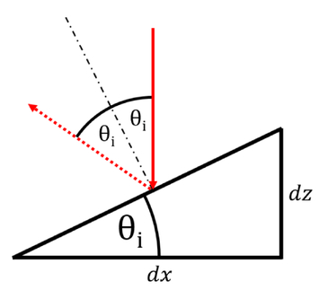 Scattering light in bearing production: roundness, waviness, roughness ...