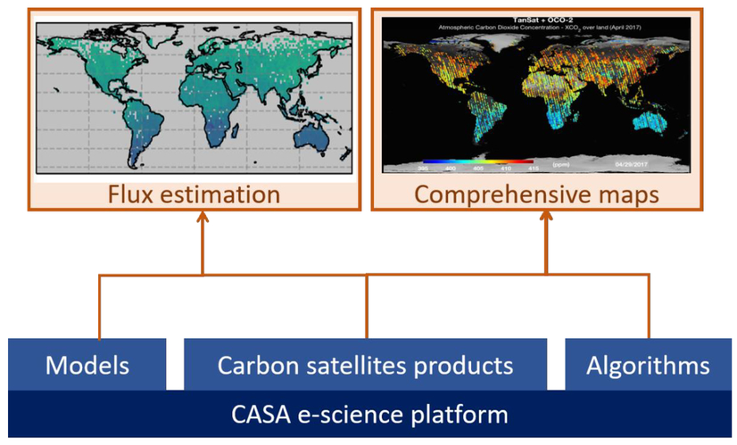 International Reanalysis Cooperation On Carbon Satellites Data