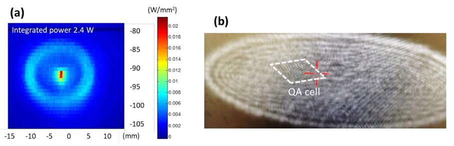 Lifetime Test On EUV Photomask With EBL2