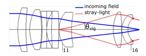 StrayLux: an efficient tool for stray-light modelling in optical ...