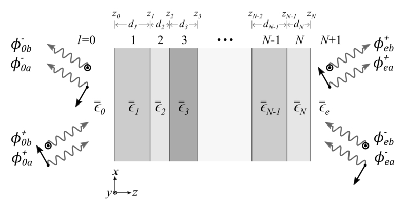 Metastructures Consisting Of Cascaded High-Contrast Subwavelength.