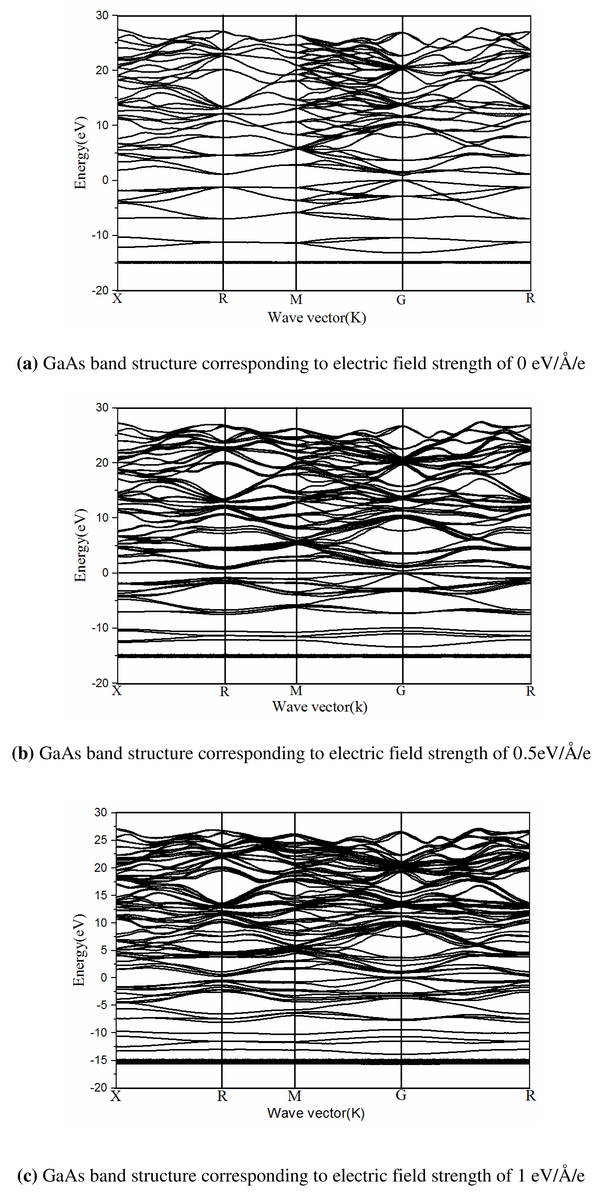 First Principles Calculations Of The Electronic Structure Of Gaas In 001 011 And 111 Electric Field Directions