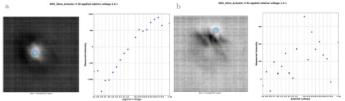 Characterization of double-deformable-mirror adaptive optics for IR ...